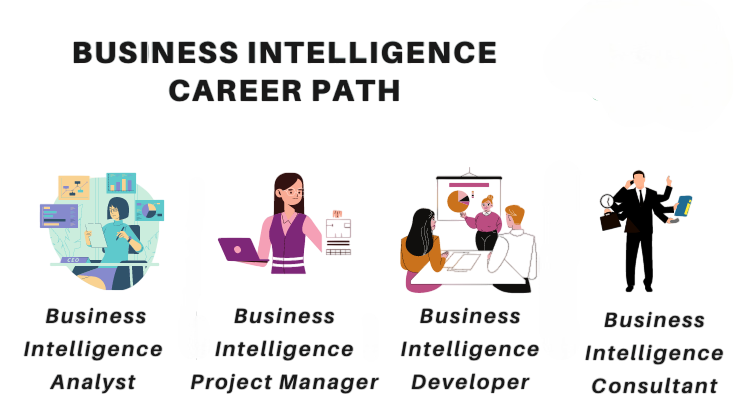Career Path Article