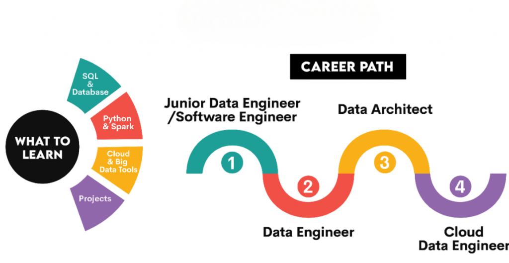 Career Progression Path Article