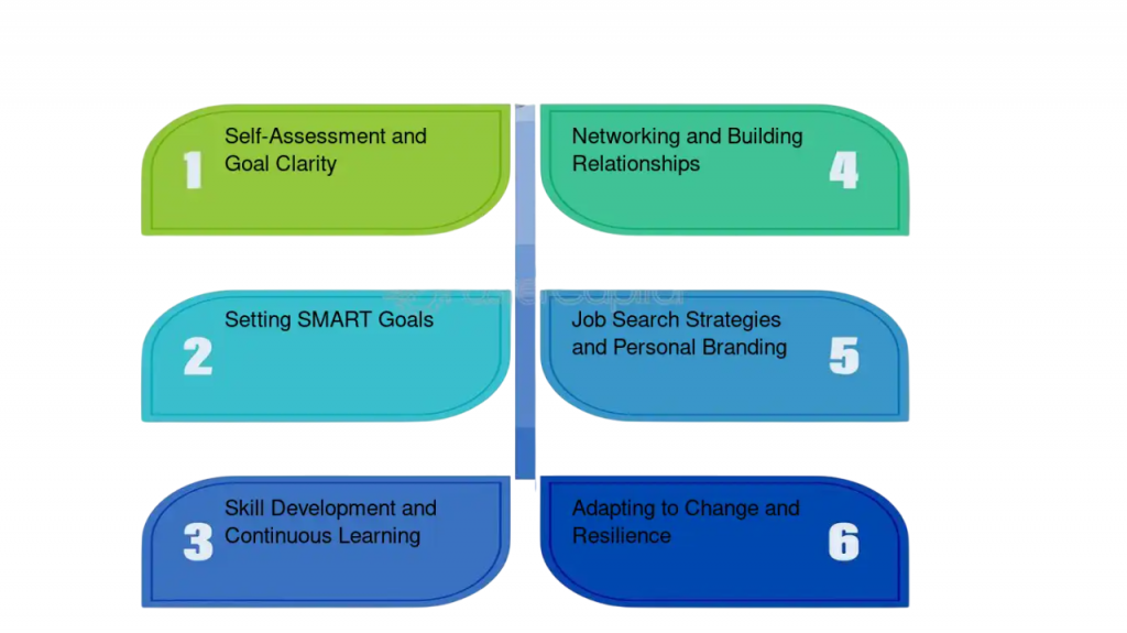 Facing Career Stagnation Article