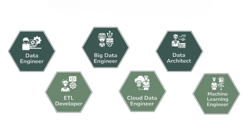 Career in Big Data Analytics and Options Article