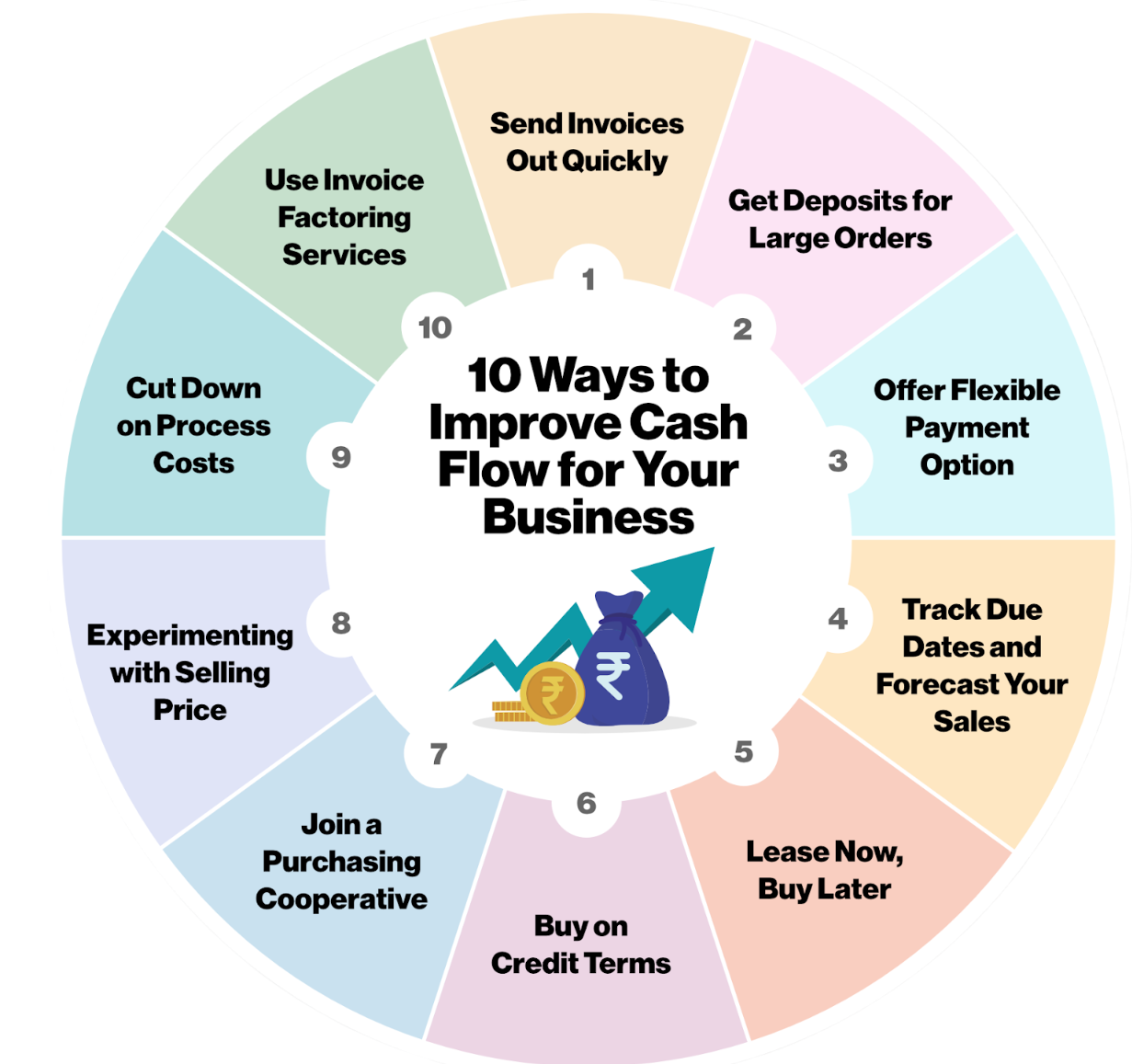 Case Studies of Successful Small-Town Startups Article