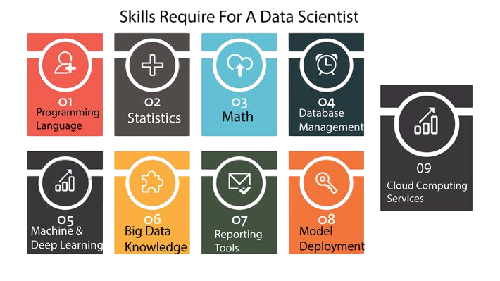 Certified Data Scientist (CDS) Article