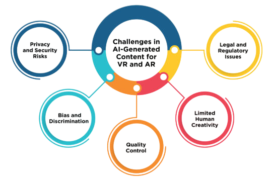 Challenges and Concerns Article