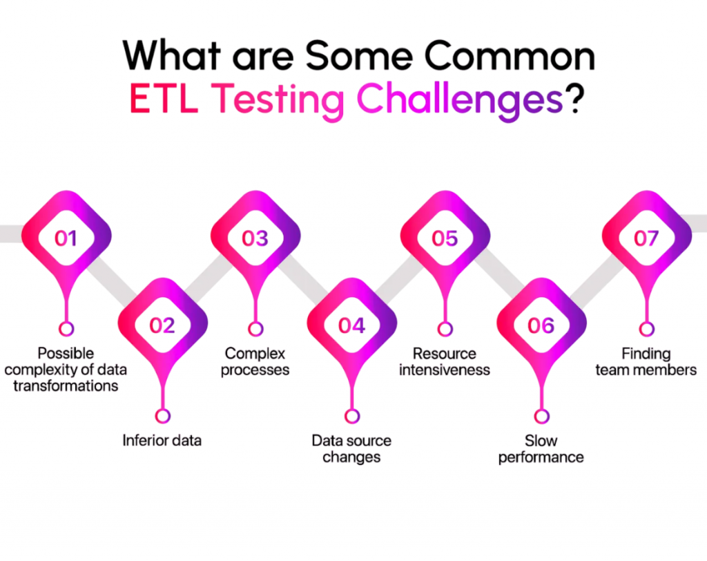 Challenges in Implementing ETL Audits Articel