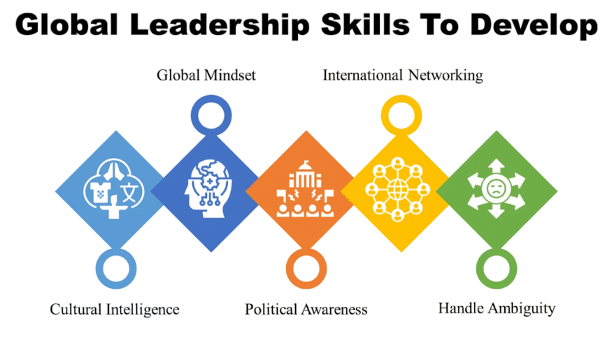 Challenges on the Road to Global Leadership Article
