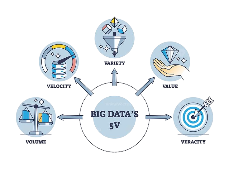 Characteristics of Big Data (5 Vs) Article