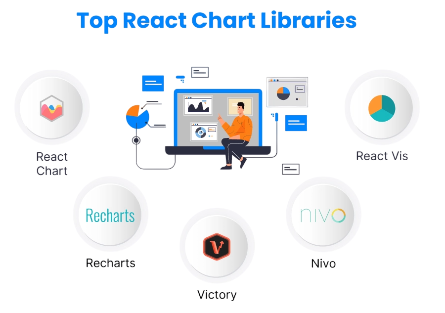 Chart Libraries for React Article