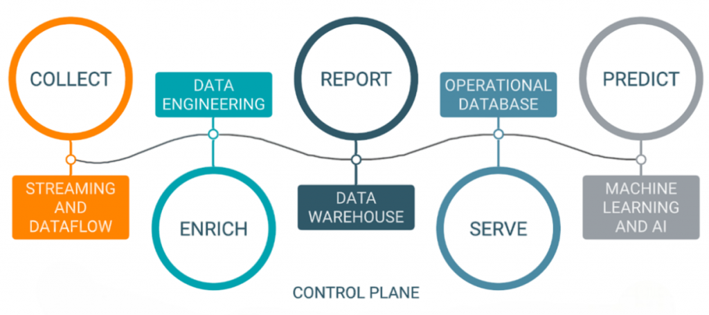Cloudera’s Big Data Vision Article