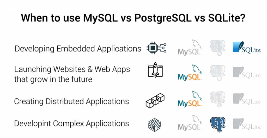 Common Use Cases for PostgreSQL Article