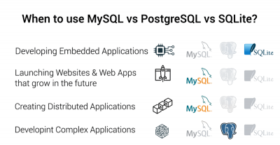 What is PostgreSQL? A Guide to the Database | Updated 2026
