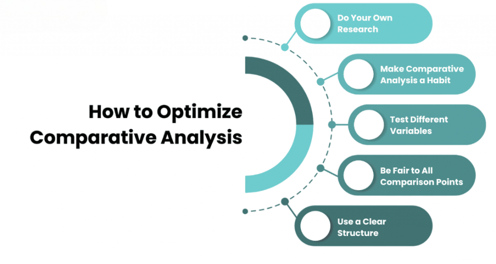 Comparative Analysis Article