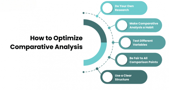 Comparative Analysis: Tools, Practices, and Tips | Updated 2026