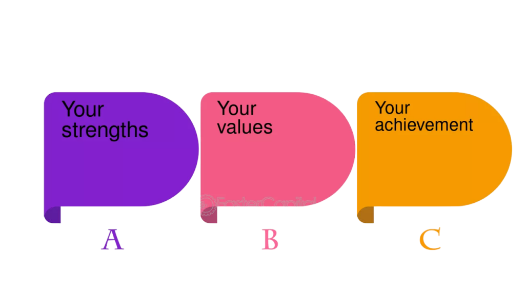Confidence in Decision-Making Article