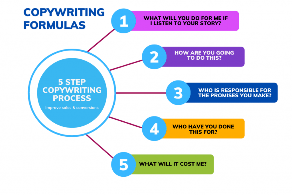 Content Writing and Copywriting Article