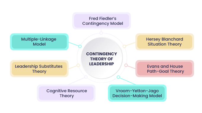 Contingency Theory Article