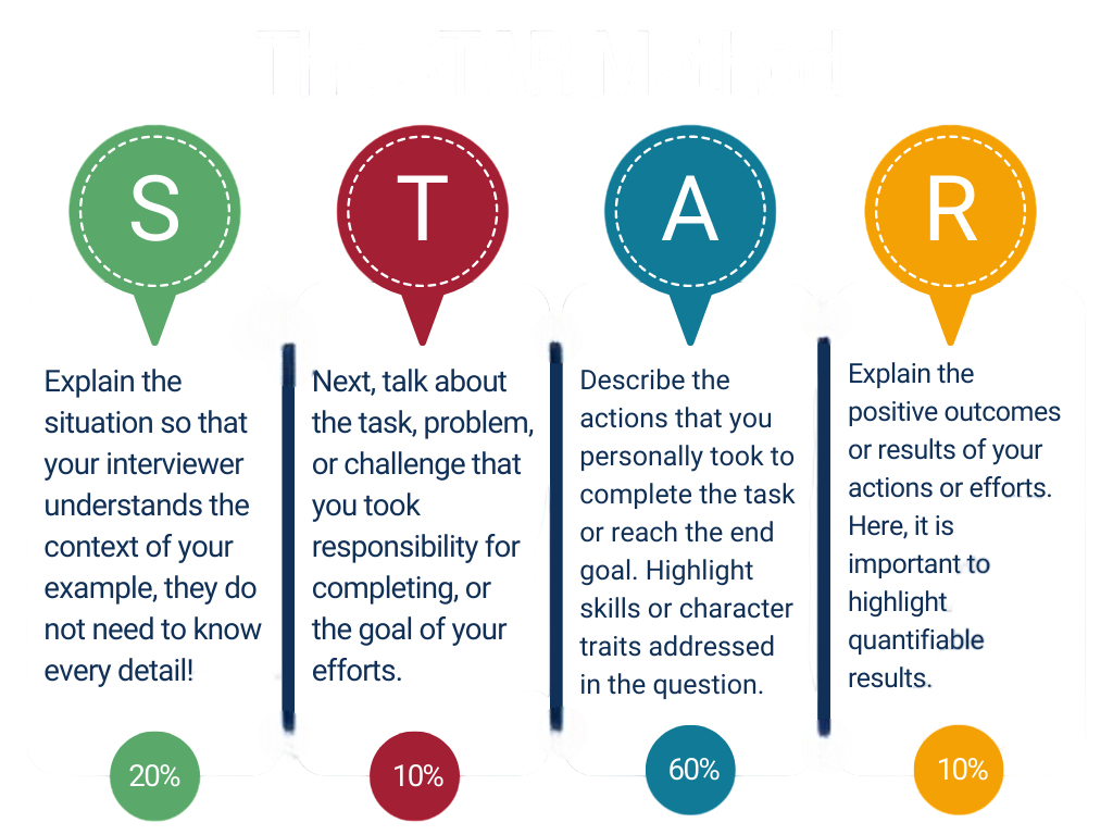 Cracking the Interview Artiicle