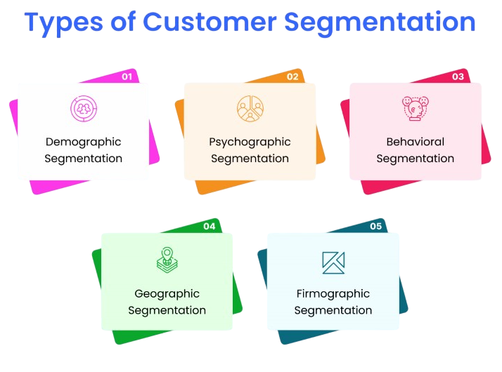 Customer Segmentation and Personalization Article