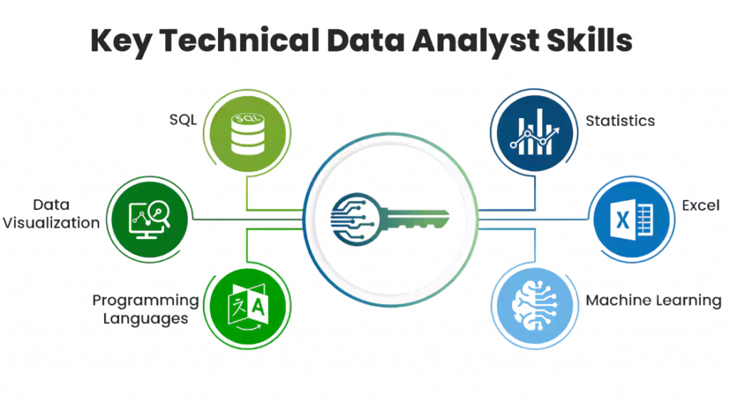 Data Analyst Key Skills Required Article