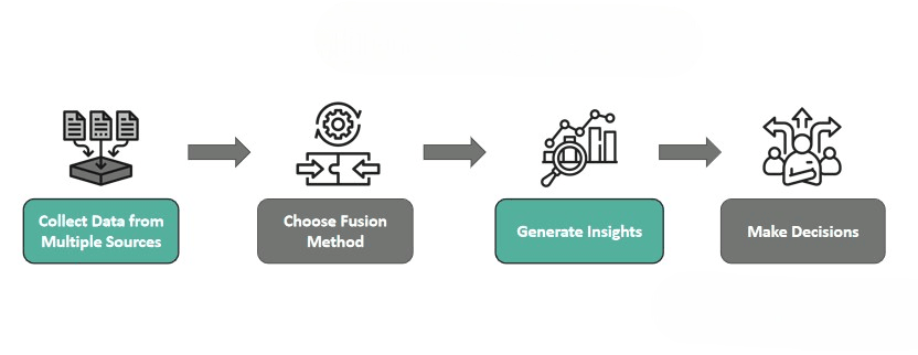 The Fusion of Speed and Data Article