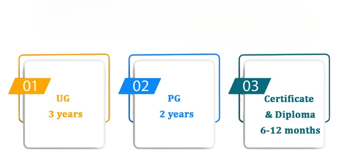 Course Duration and Format Article