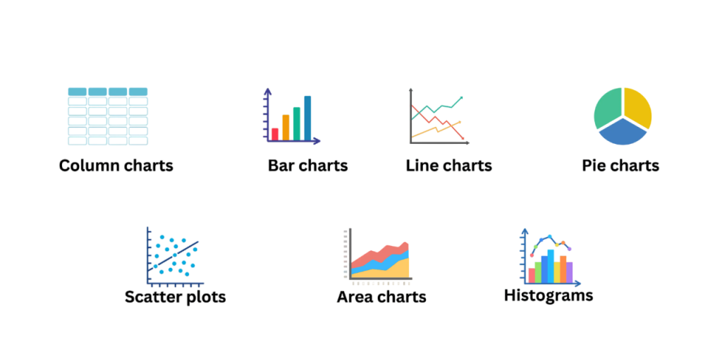 Visualizing Data with Charts and Graphs in Excel Article