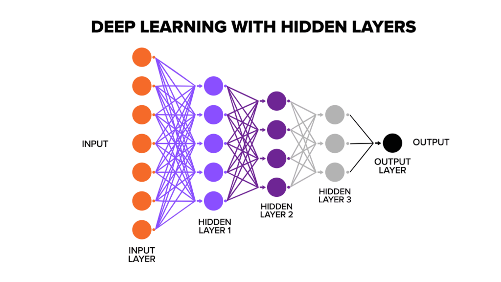 Machine Learning and Neural Networks Article