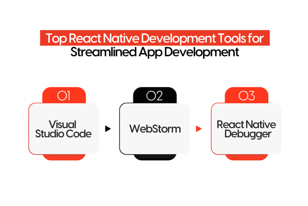Development Environment and Tooling - Article
