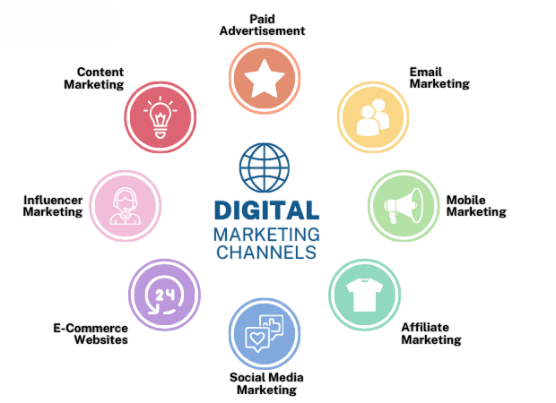 Digital Marketing and E-commerce Article