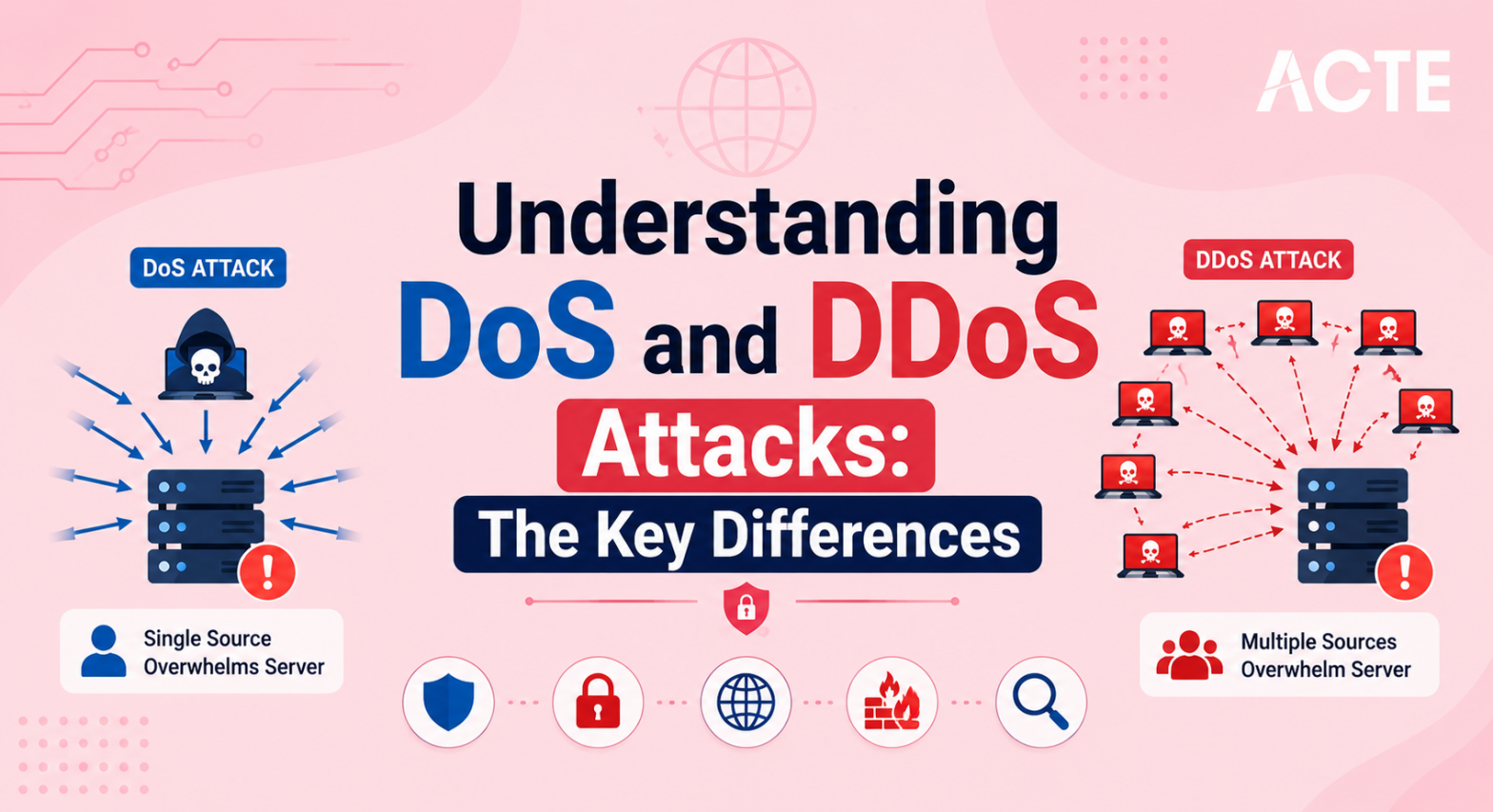 DoS and DDoS Attack Article
