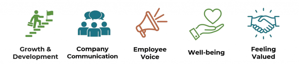 Driving Engagement Article