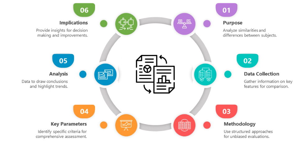 Educational Use Cases Article