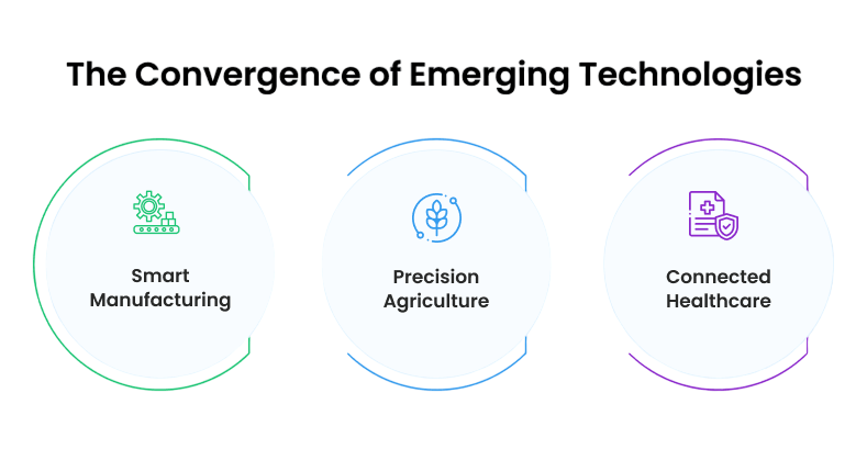 Emerging Tech Convergence Article