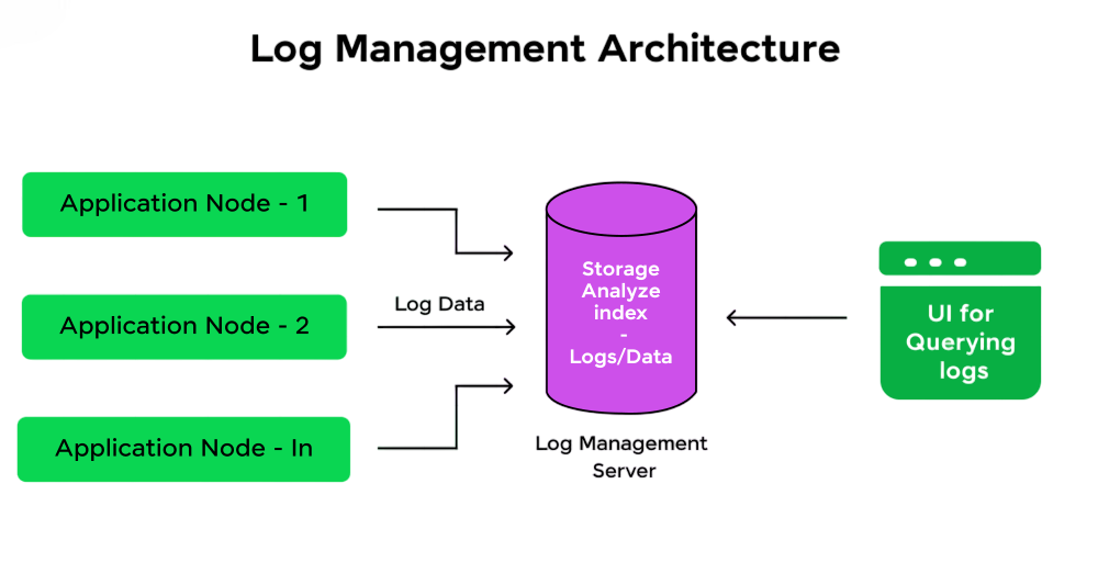 Error Handling and Real-Time Data Pipeline Article