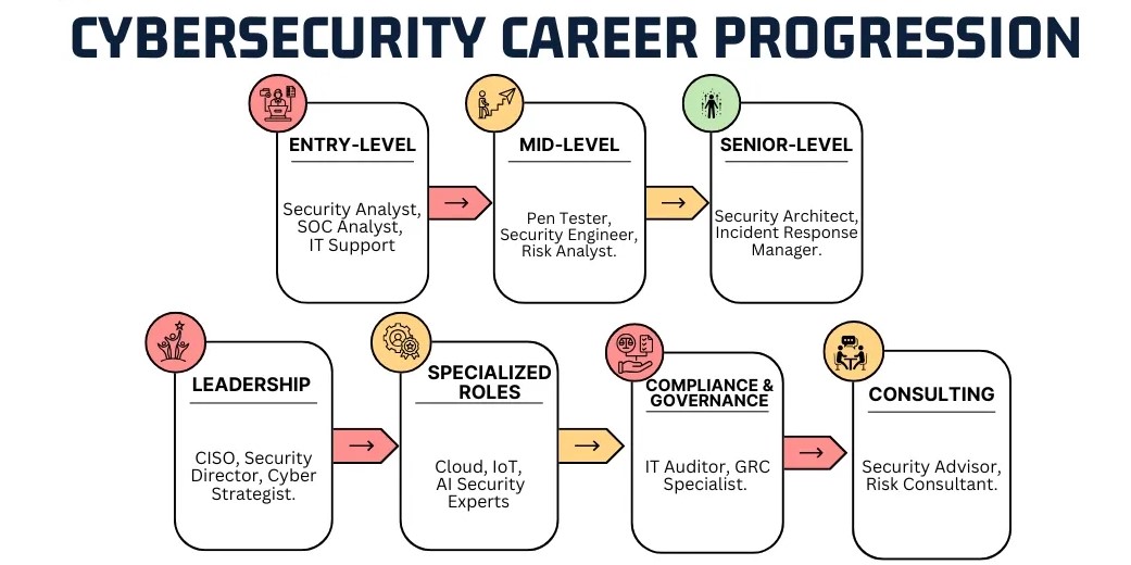 Hackers Examples Defining Hackers and Crackers and Outlining Their Differences | Updated ...