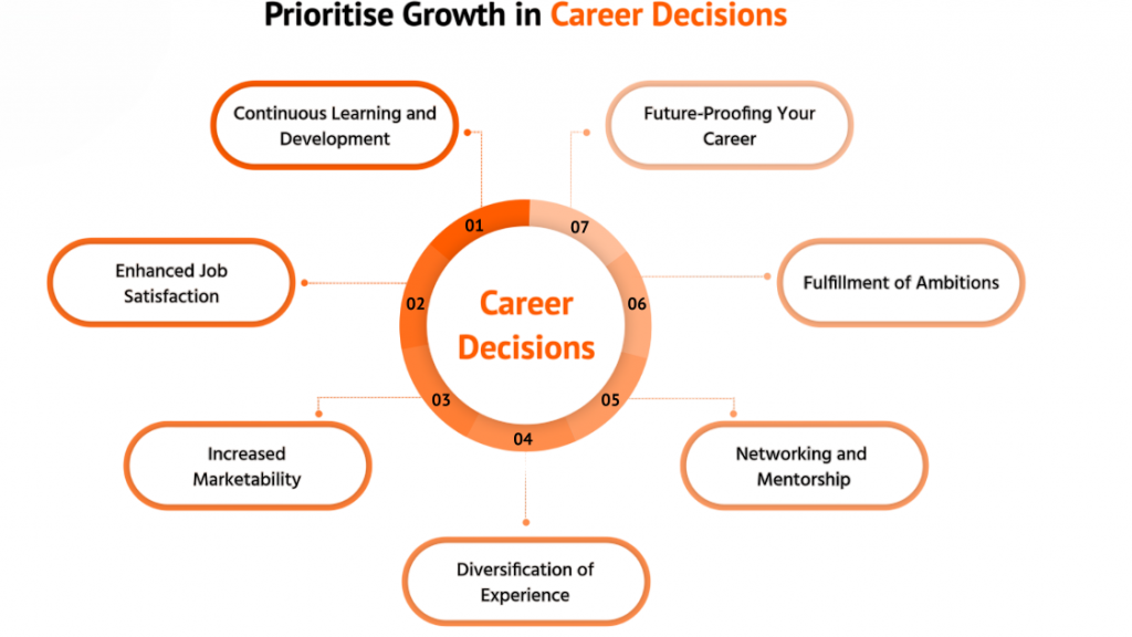Exploring Career Options Article