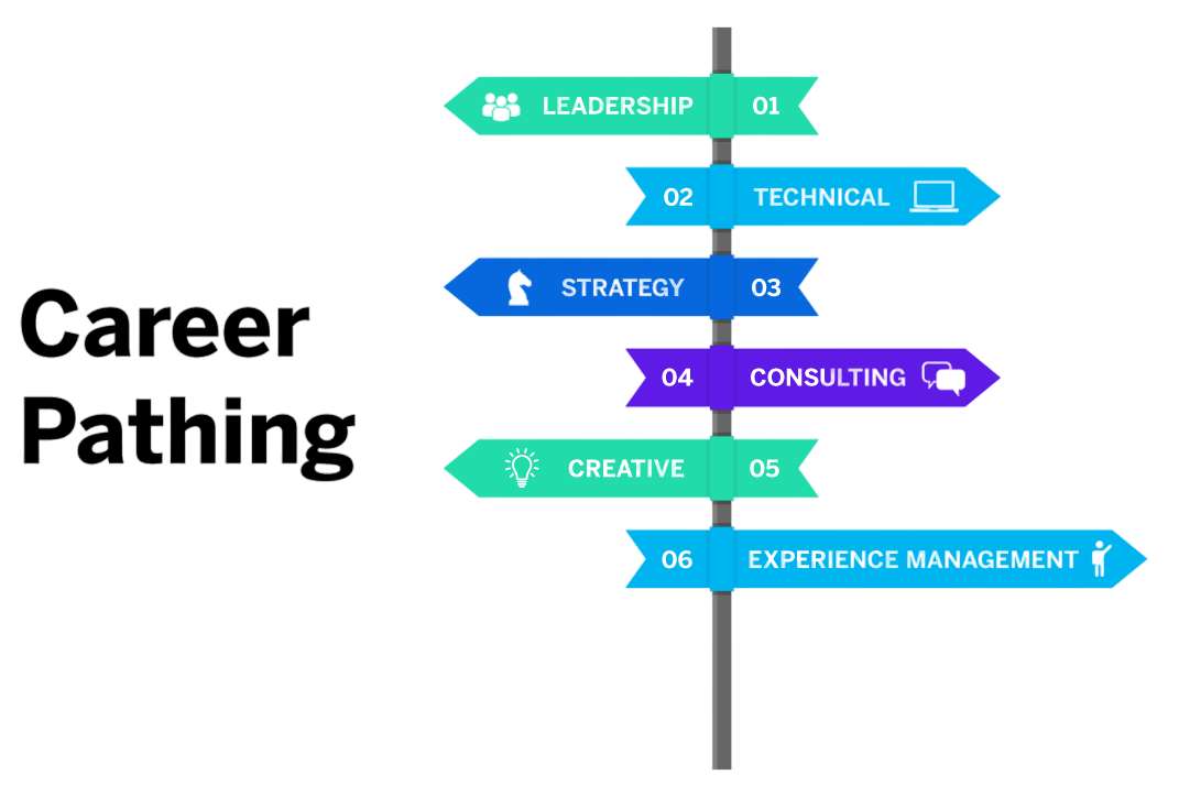Factors to Consider Before Choosing a Career Path Article