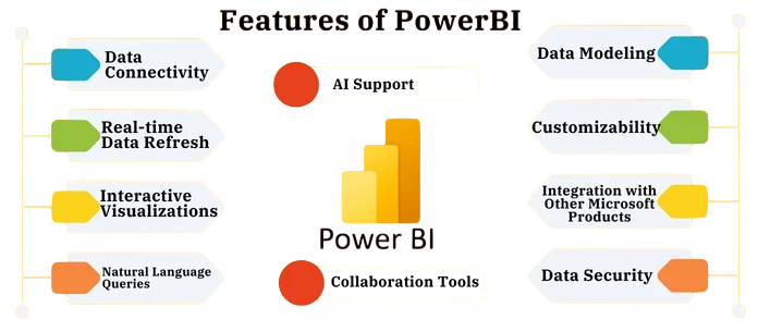 Features of Power BI Article