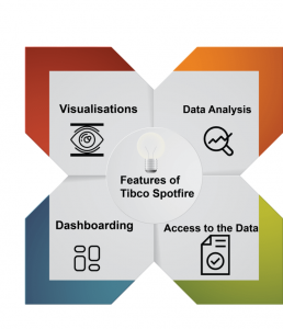 Spotfire Overview: Key Features, And Integrations | Updated 2026