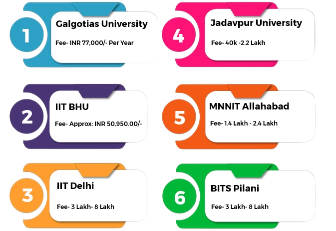 Finding M.Tech Colleges Article