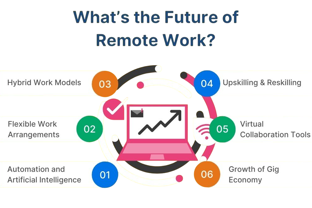 Freelancing and Remote Work Article