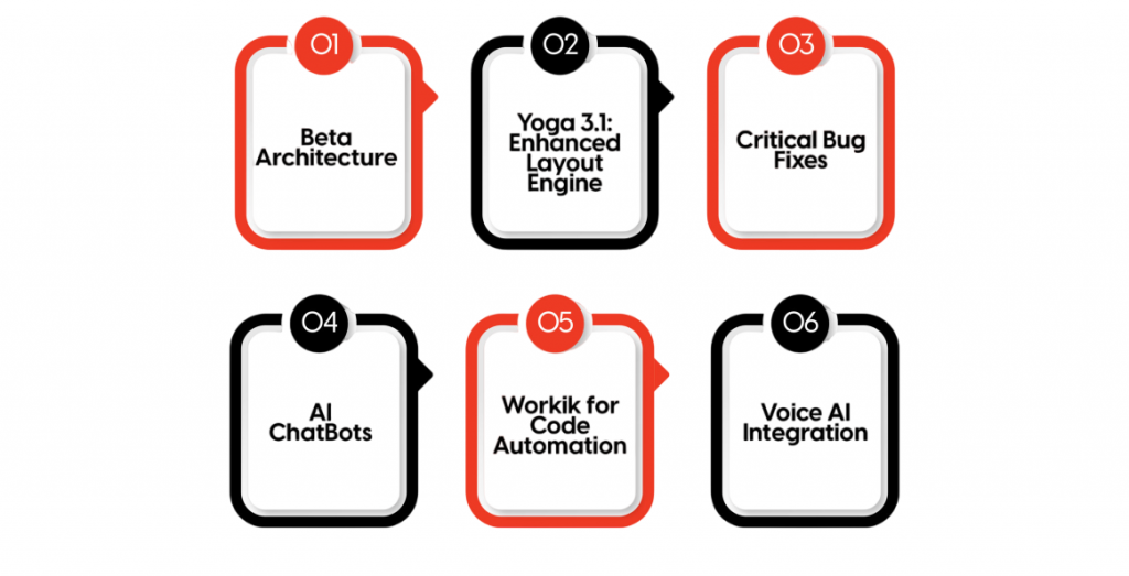 Future of React Native Development Article