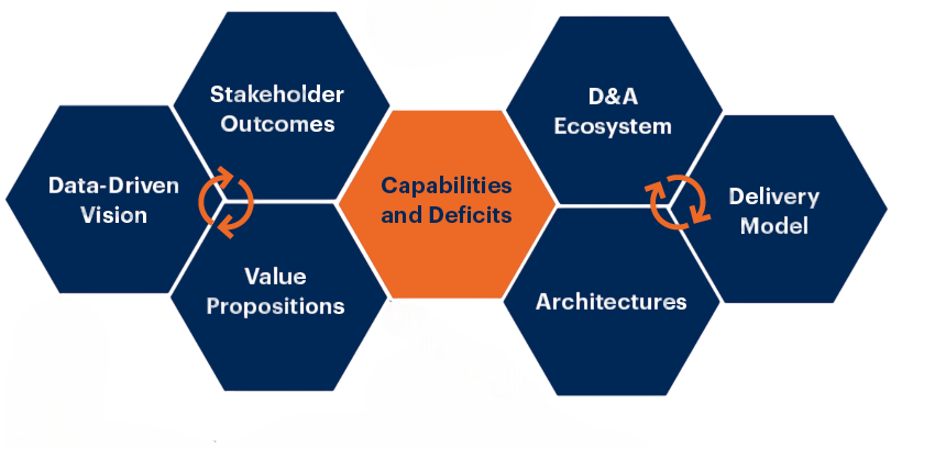 Global Leaders in Data Analytics Article