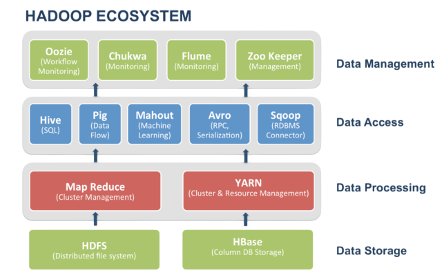Ecosystem and Tool Support Article