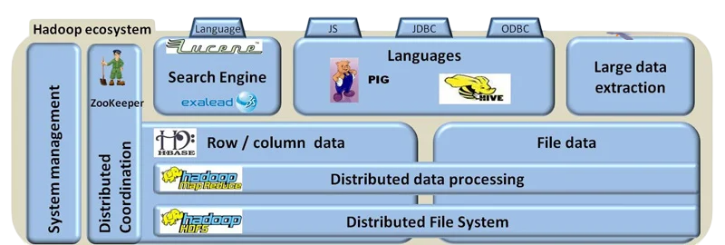Early Adoption of Hadoop in the Indian Market Article