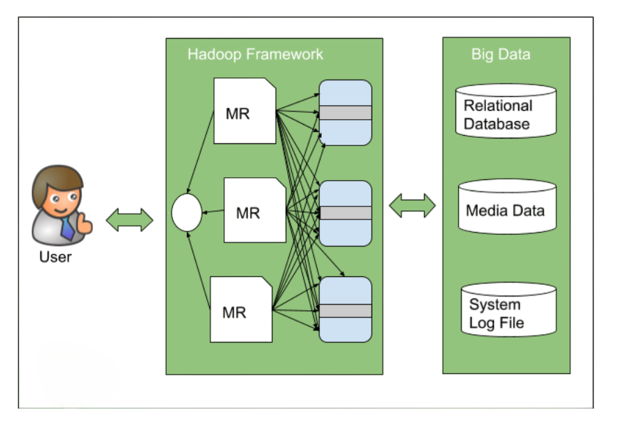  What  is Hadoop Vendors Providing Big Data Solutions Article