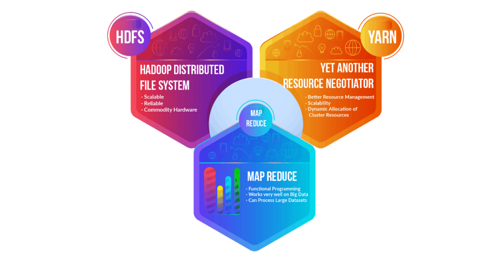 What is Hadoop and Why It’s Still Relevant Article