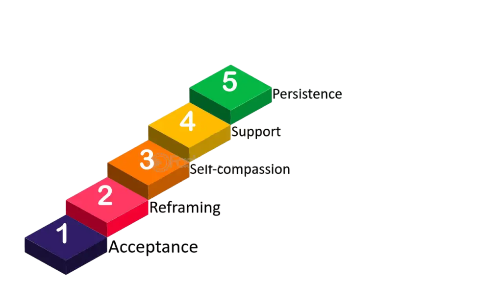 Professional Roadblocks and Turning Point-Article