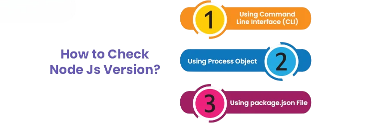 How to Check Your Node.js Version Article