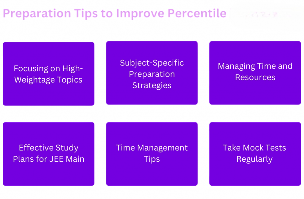 How to Improve Your Percentile Article