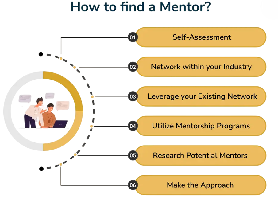 Networking and Industry Mentors Article